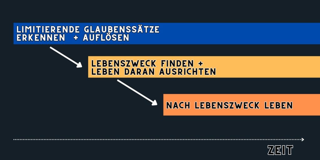 Selbstwertgefühl: Das notwendige Fundament für ein Leben auf dem nächsten Level (auch mit Frauen) 1 Selbstwertgefühl